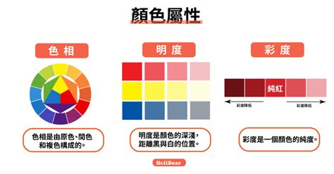 黃色屬性|設計色彩學系列｜設計師入門一定要知道的色彩學基 